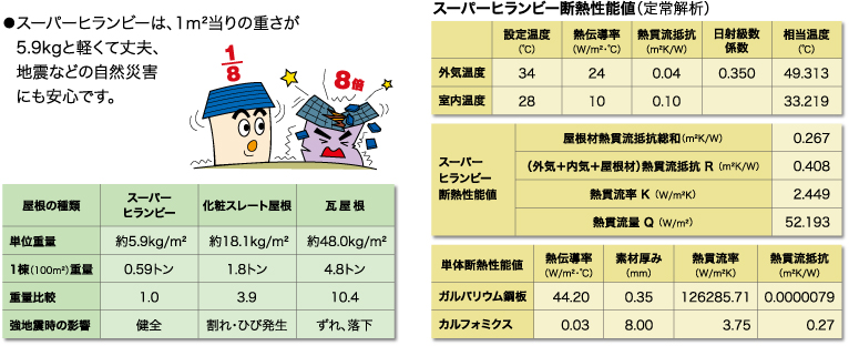 断面図