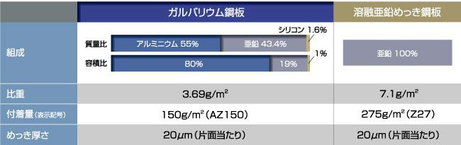 めっき層の組織