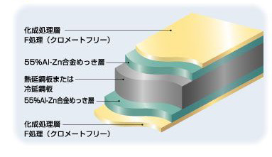 断面図