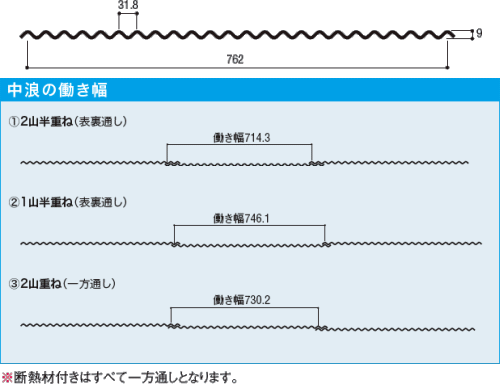 IC中浪(板厚0.27～0.5mm、長さ自由)