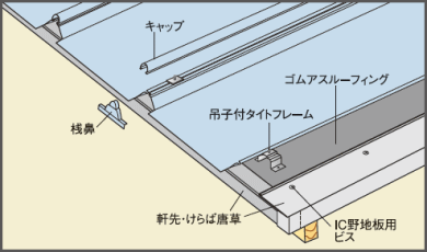 構成図