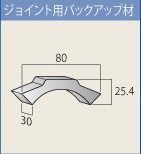 規格部品