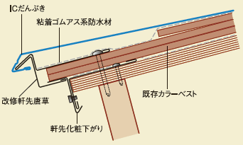 軒先の納め