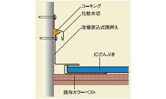 壁の取り合い