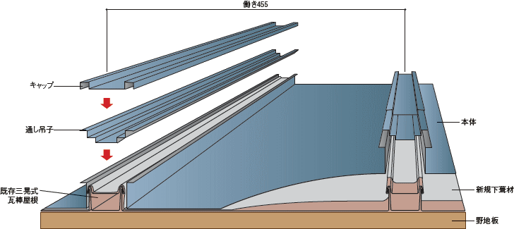 構成図