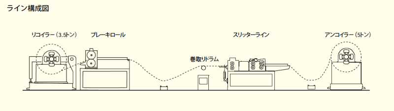 ライン構成図