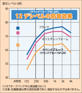 人工降雨試験 雨量150mm/hr 高さ5.5m