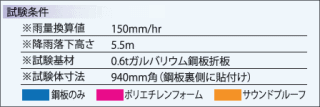 人工降雨試験での防音性能