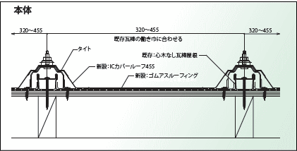 納め図