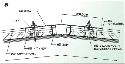 納め図