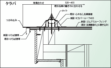 納め図