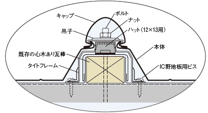 本体の施工