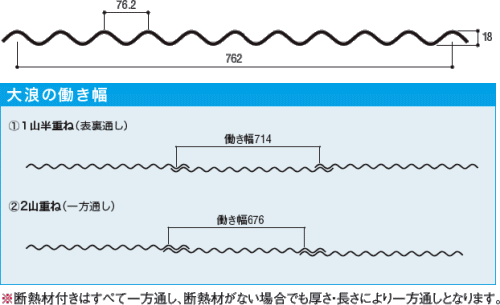 断面形状