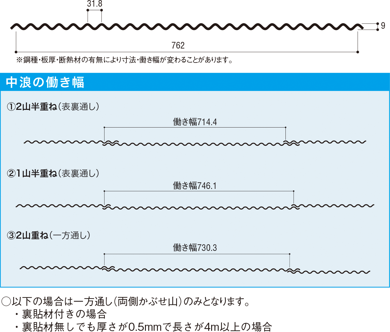 IC中浪(板厚0.27～0.5mm、長さ自由)