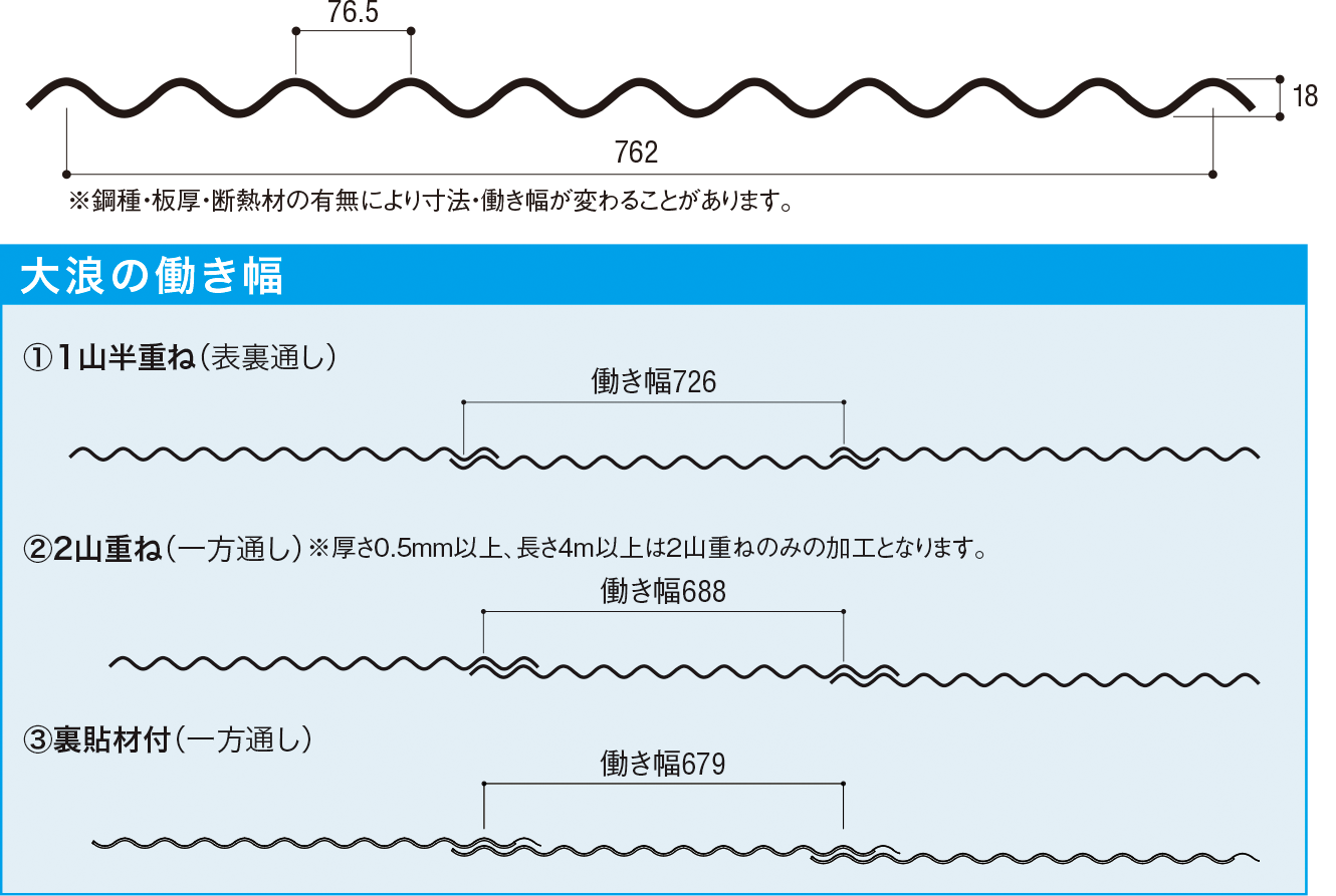IC大浪(板厚0.35～1.0mm、長さ自由)