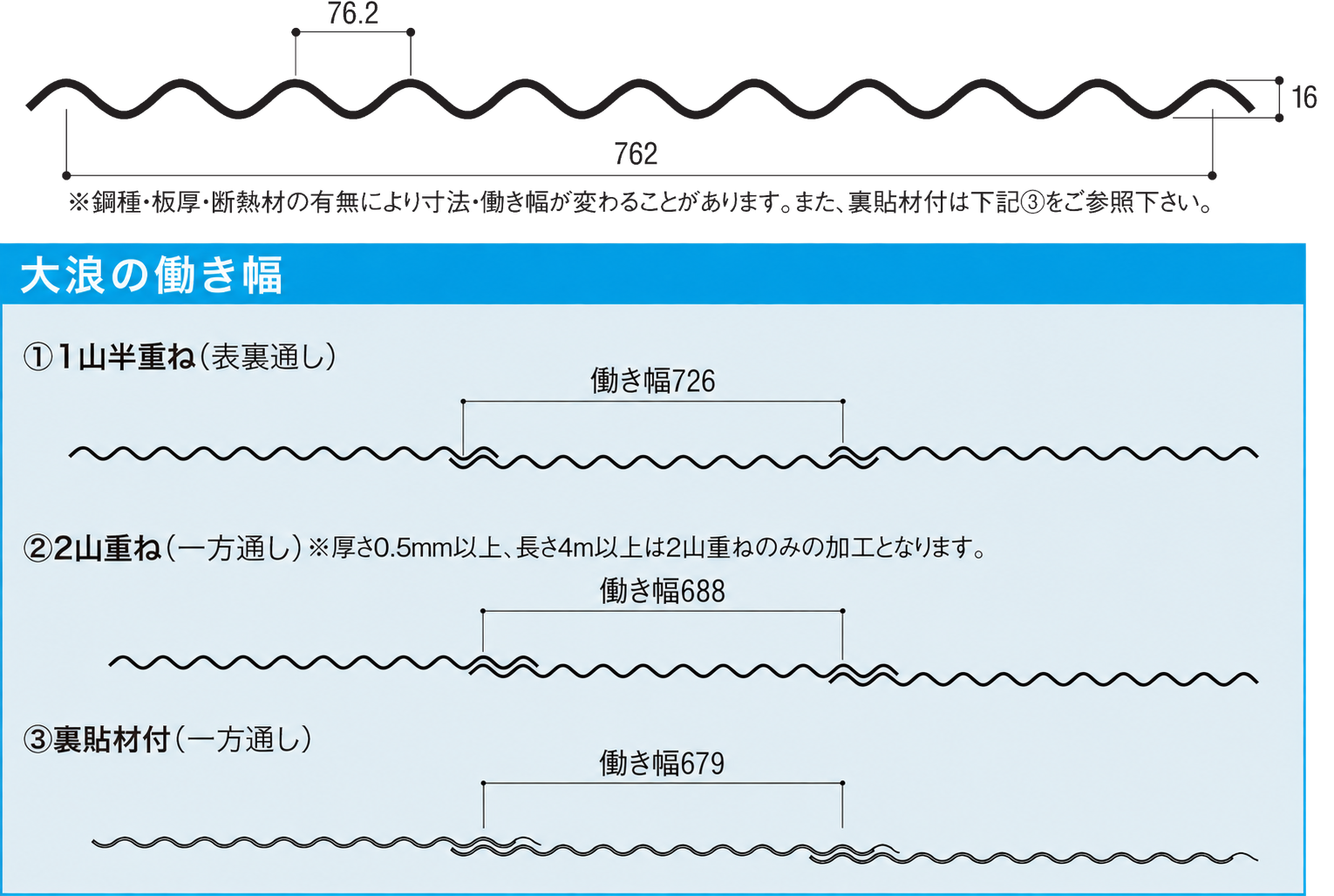断面形状